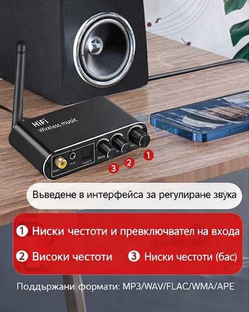 Блутут ДАК/DAC оптичен вход, Aux, изход 3.5mm, чинч USB + дистанционно
