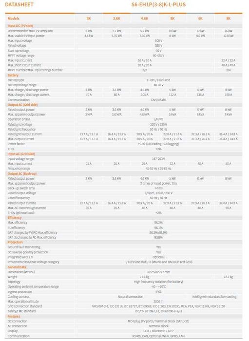 Invertor panouri fotovoltaice OFFGRID ONGRID Hibrid Solis