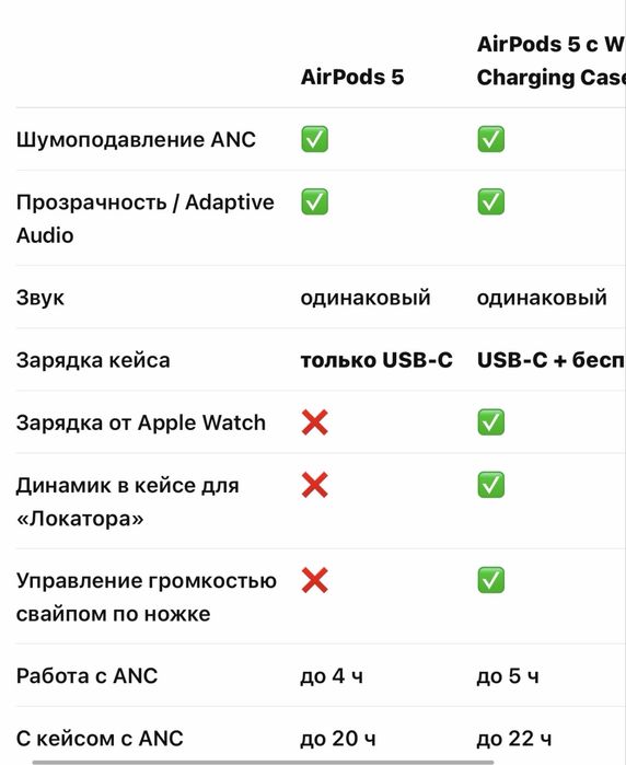 Apple Airpods 5 ANC Wireless 100% оригинал