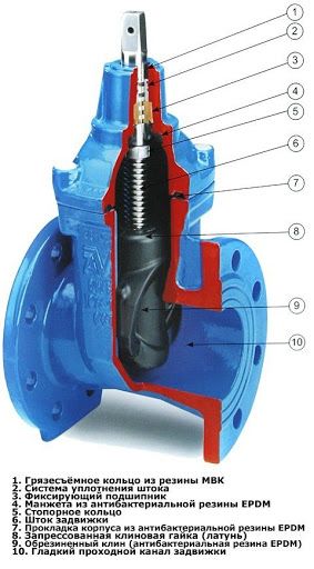 Задвижки чугунные Ташкент  сертификат