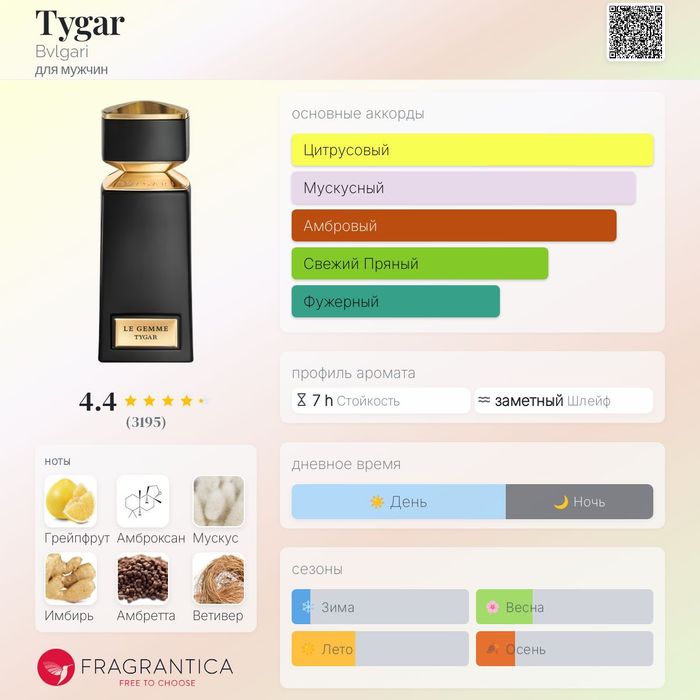 Тікелей Европадан келген топ 6 аромат. На разлив