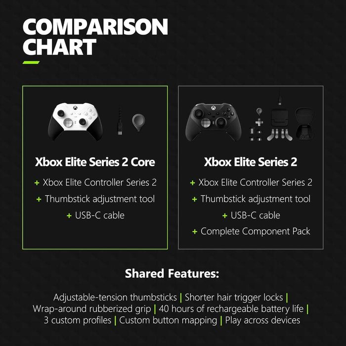 Контролер Xbox Elite Series 2 Core White