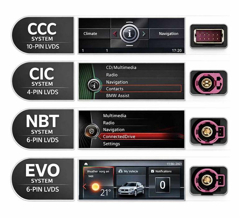BMW CIC SYSTEM 09-13г безжичен Carplay Android Auto модул MMI BOX