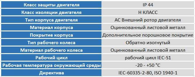 Круглый Радиальный Вентилятор Серии KVX, KALVENT Made in Turkey