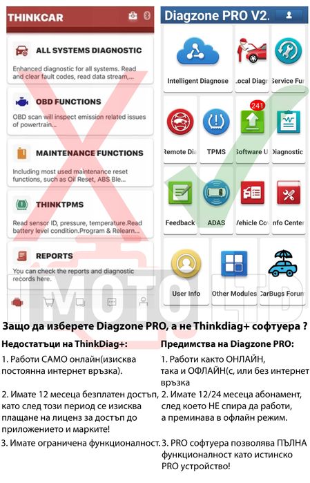 Launch ThinkDiag + DIAGZONE Лиценз с всички марки + ресет