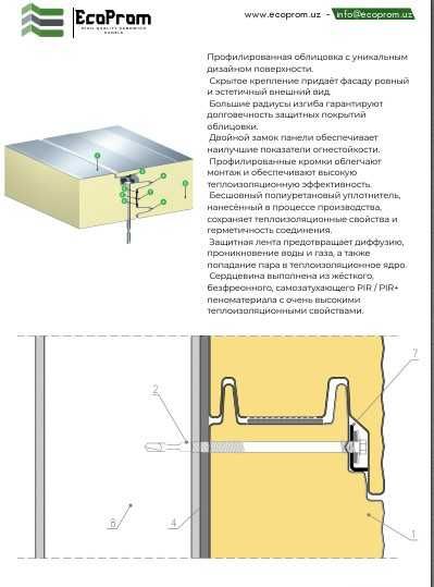 Сендвич панел пир