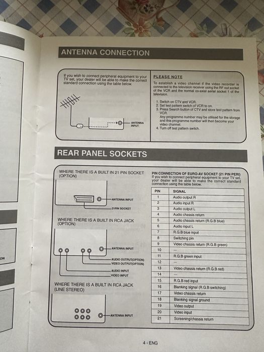 Телевизор Samsung Bio vision кинескоп