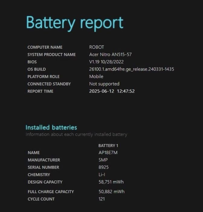 Игровой Ноутбук Acer Nitro 5