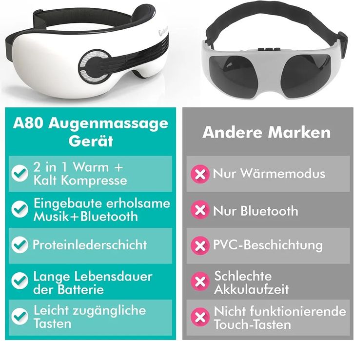 Интелигентен масажор за очи с термо- и криотерапия, Adamson A80