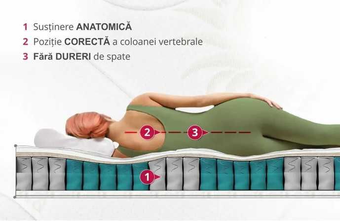 Vand saltea pat ortopedica 180x200cm arcuri,spuma poliuretanica,memory