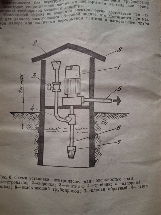 Электронасос бытовой центробежный