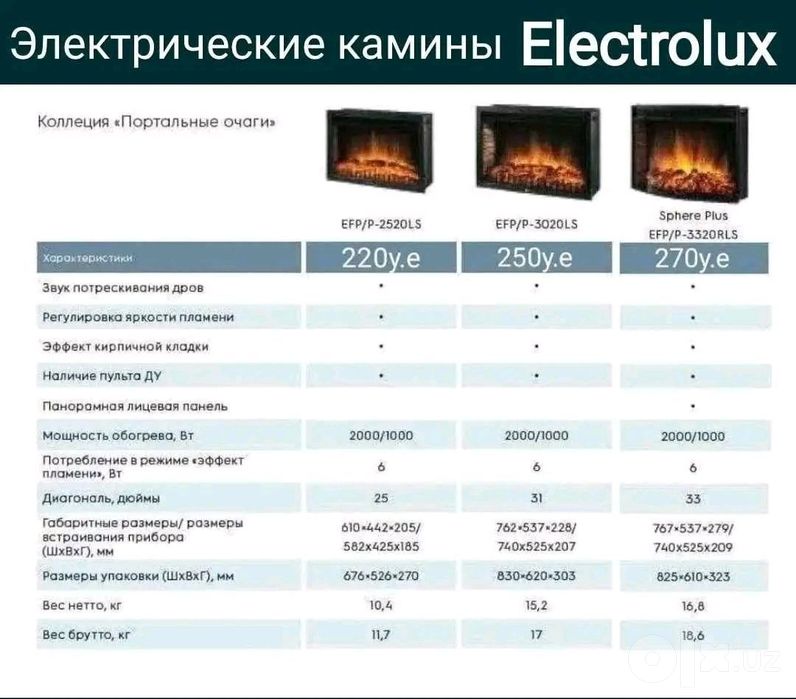 Декоративный электрический камин - обогреватель Electrolux в Ташкенте