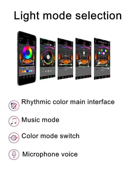 Lumini Ambientale Xentech Light  Symphony App Bluetooth 18 piese