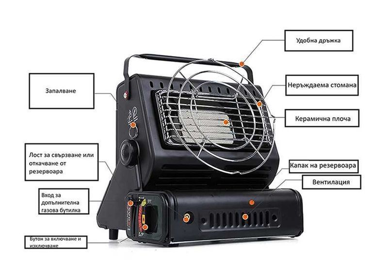 Преносима газова печка, 1.3 kW керамична горелка,  25 х 24 х 20 см