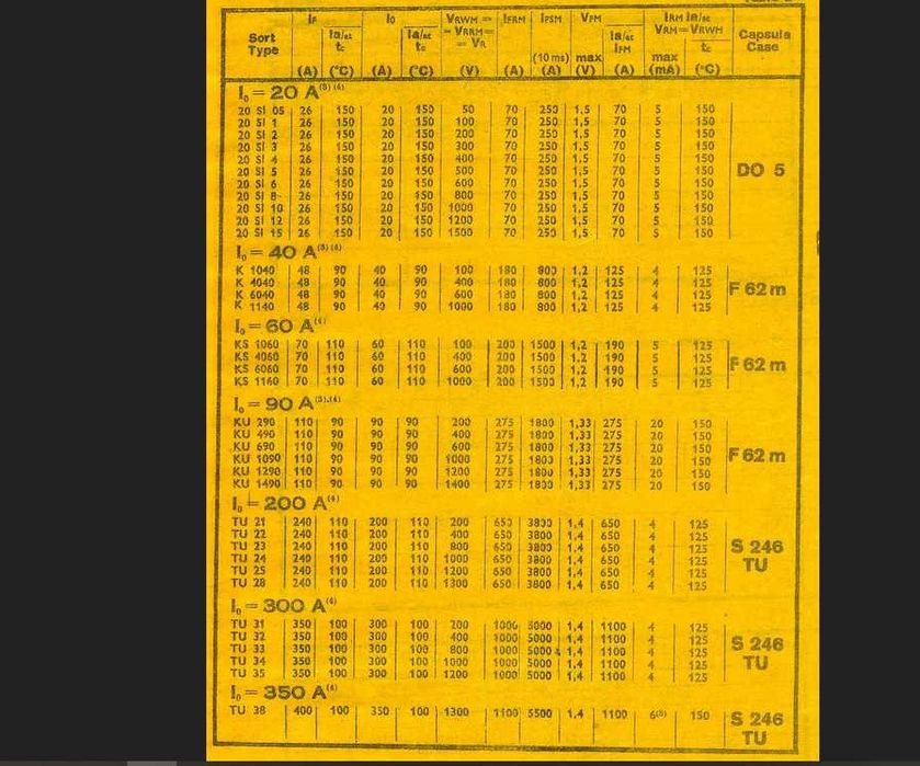 Diode de mare putere TU 31 D, cu radiatoare