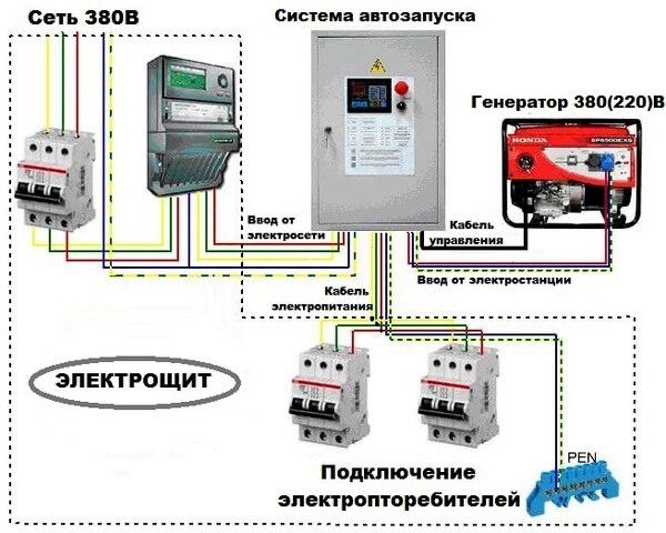 Подключение генератора, АВР, сборка щитка, установка UPS - Ремонт ...