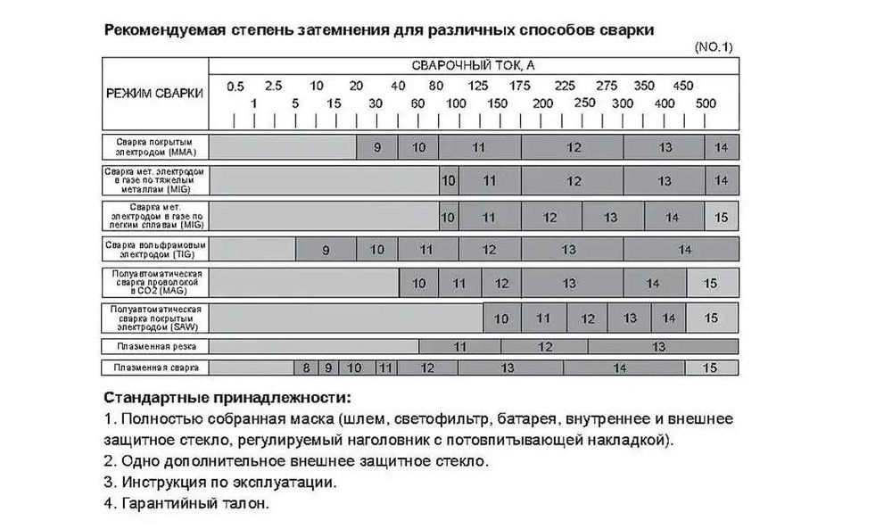Сварочная маска с автоматическим светофильтром (АСФ) Tecmen ADF 800S