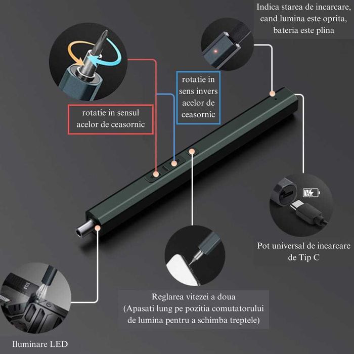 Șurubelniță electrica