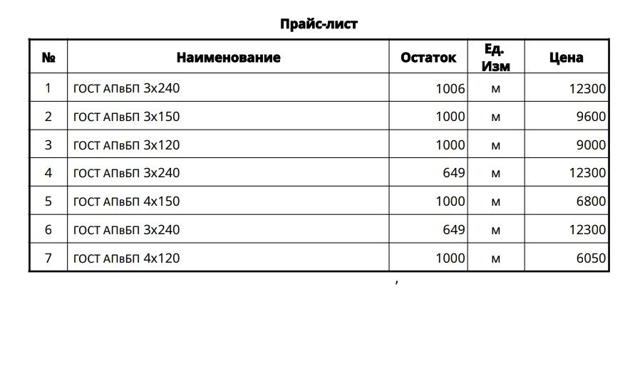 Высоковольтные кабель