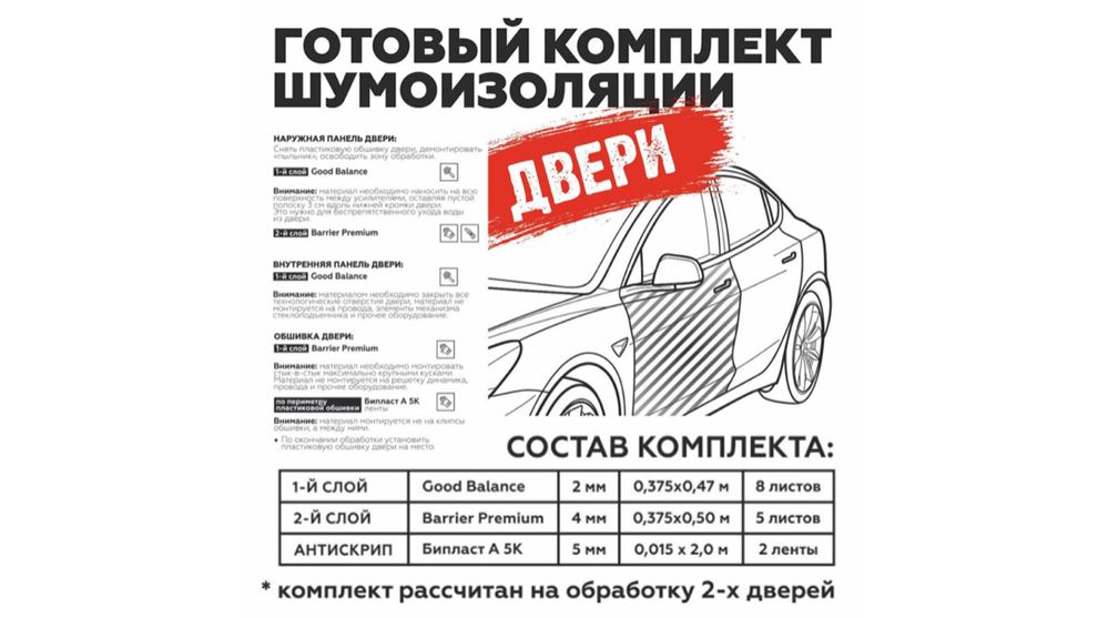 Виброизоляция для дверей автомобиля купить в Украине ► StandartPlast