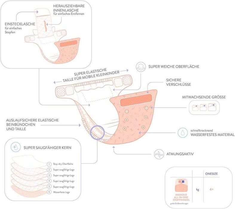 Пелени за многократна употреба и горни гащички Bambino Mio комплект