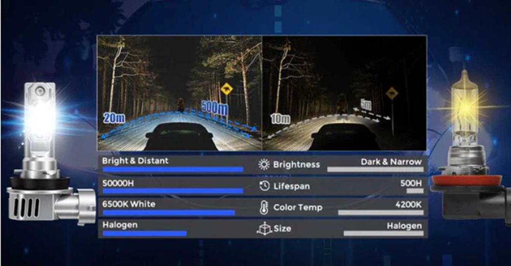 LED Мини Диодни крушки H11, 12V, Canbus с вграден вентилатор.