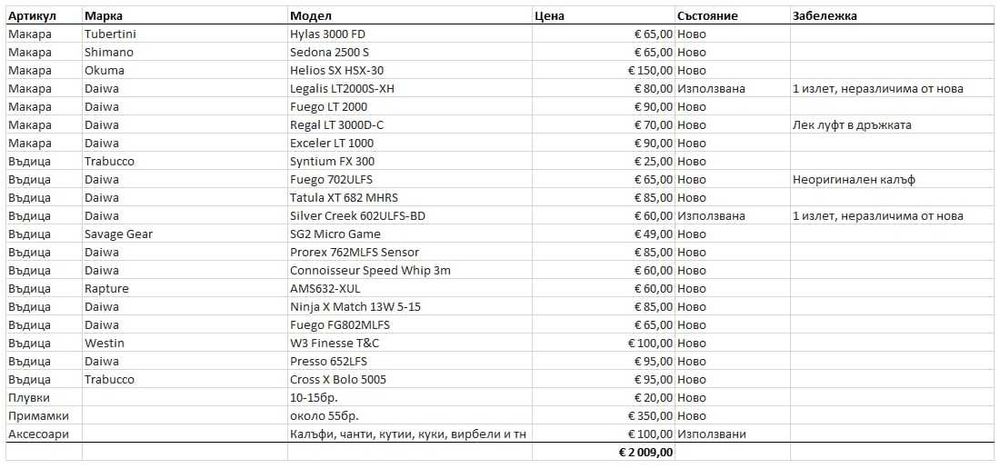 Лот от чисто нови риболовни принадлежности/въдици/макари/примамки