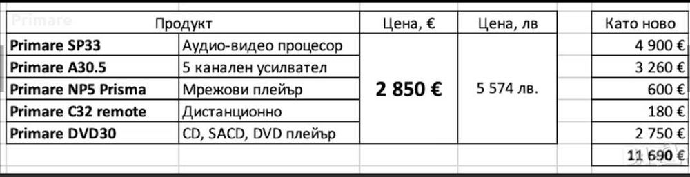 Система за домашно кино Primare Home theater system