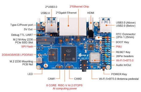 Orange Pi RV2 (RAM 8GB)