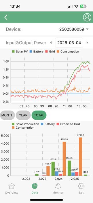 Proprietar- Petru Poni (Pacurari/Copou) 71mp, prosumator,sauna,boxa