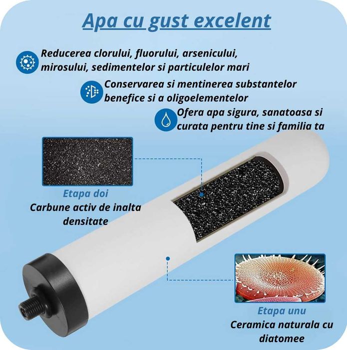 Filtru apa potabila Madynik™, purificator in ceramica, cap. 6000 lt