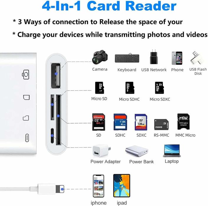 4 В 1 Адаптер за четец на камера