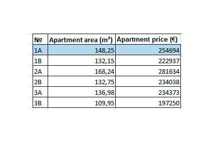Продава се Тристаен апартамент в Свети Влас - 110 кв.м за 1794 €/кв.м - Снимка #17