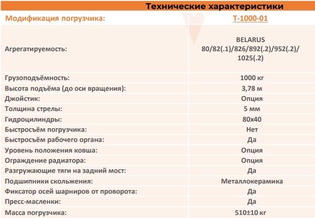 Фронтальный погрузчик для МТЗ Т-1000-01