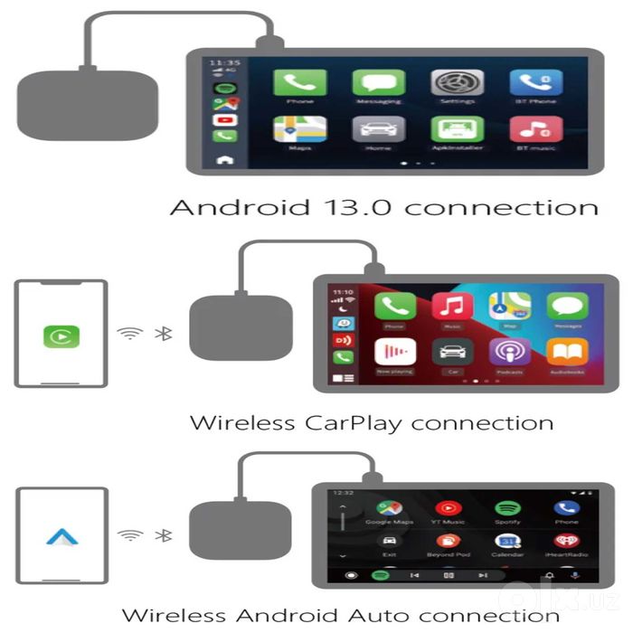 CarPlay Ai Box 8/128Gb - Carlinkit TBox Ambient, Android 13.0