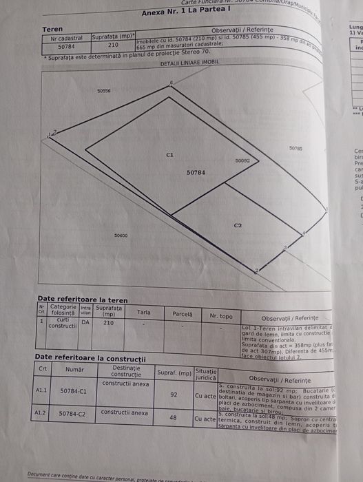 Spatiu comercial, cas de vacanță