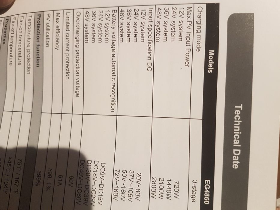 Controler mppt suta la suta