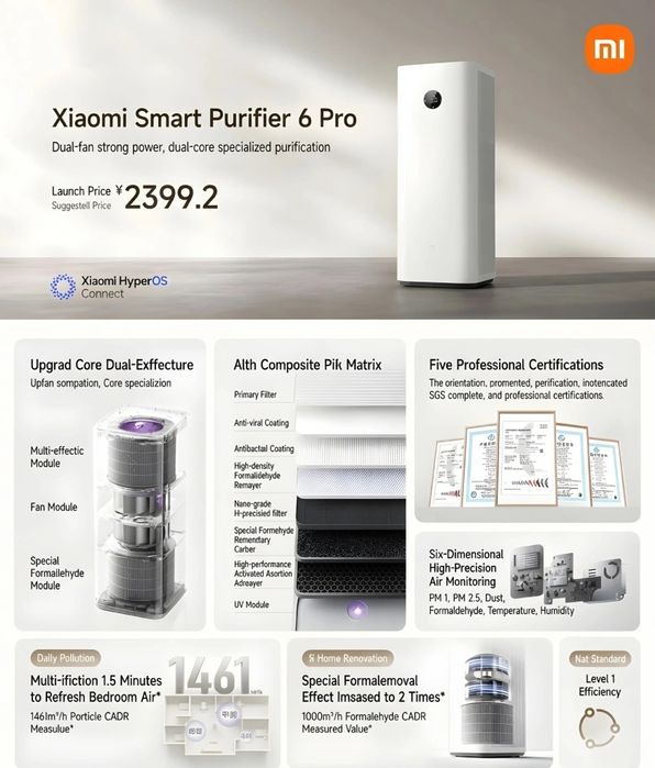 Очистители воздуха Xiaomi Mijia Air Purifier 6 Pro