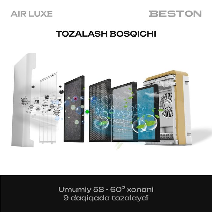Очиститель воздуха Beston Air Lux 2 & 1  60 квадрат