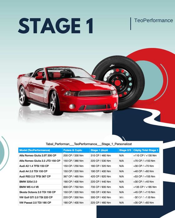CHIPTUNING PROFESIONAL-Putere, Cuplu și Performanță !!!Soft putere