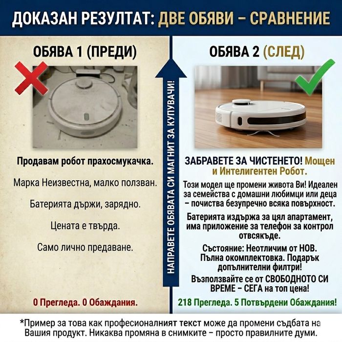 Изготвяне на текст за обяви, който продава