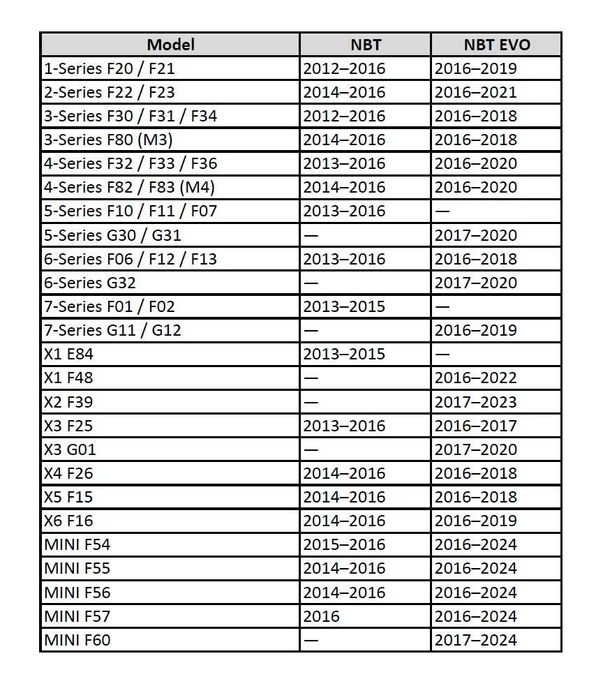 BMW NBT SYSTEM 2013-2016г безжичен Carplay Android Auto модул MMI BOX