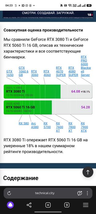 ASUS GeForce RTX 3080 Ti ROG Strix макс 60°