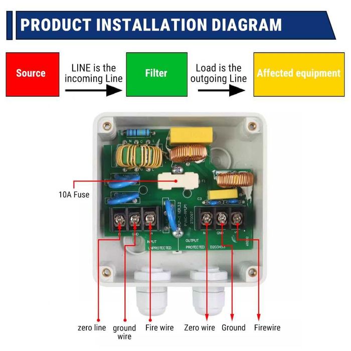 Doza EMI, filtru curent anti interferente 230v, 10A
