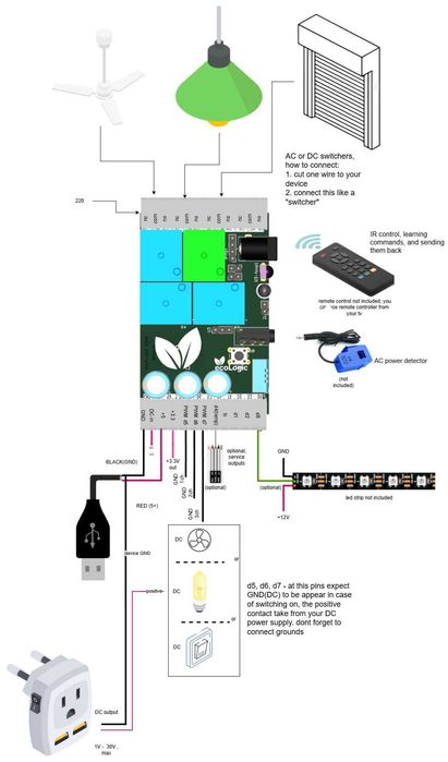 Controller Smart Home WiFi EcoLogic Manager Automatizare Casă, ESP8266, Fără Programare