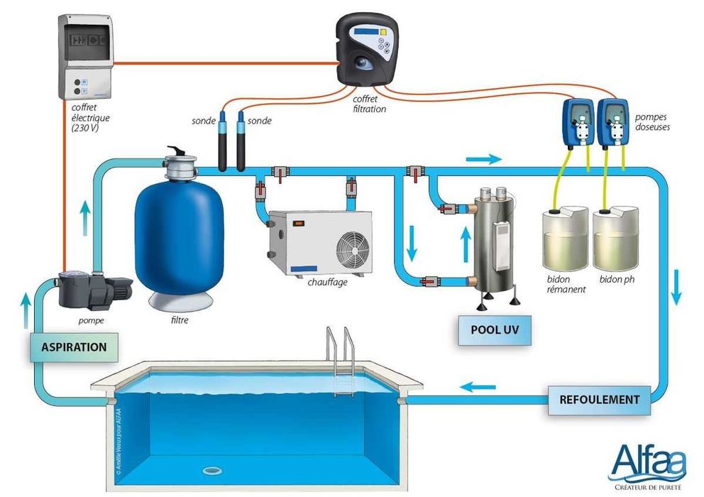 Химия и оборудование для бассейна