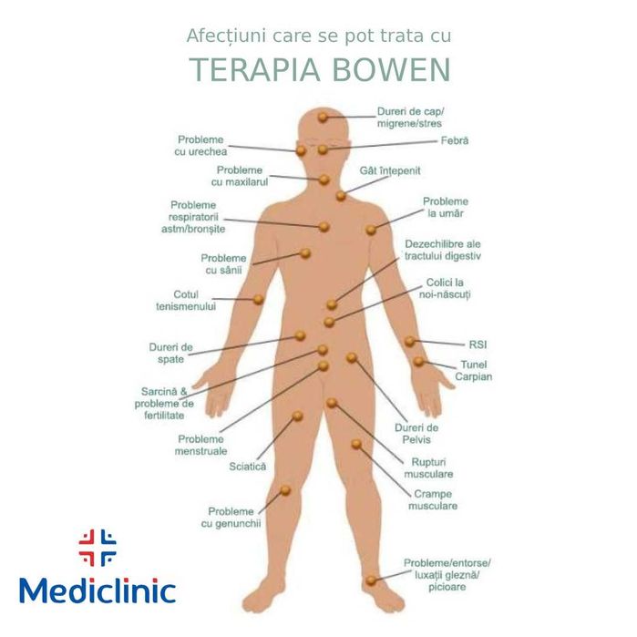 Terapie Bowen - reechilibrare neuro-musculara, relaxare si stare de bine