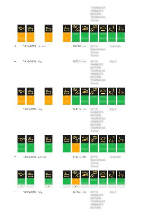 Istoric reprezentanta BMW / Mini / KM / Daune /