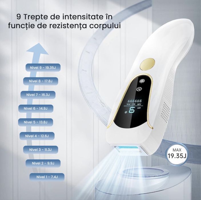 Epilator IPL Xenomo® SHINE PRO, Tehnologie IPL