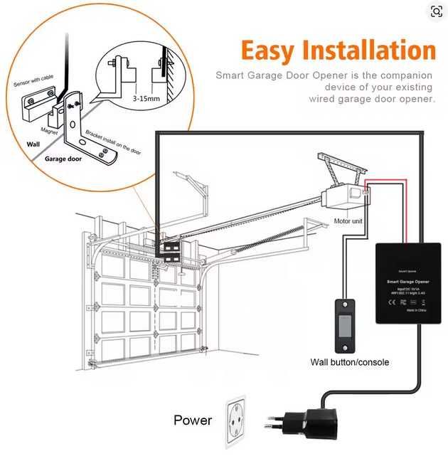 Apple HomeKit управление на гаражна врата